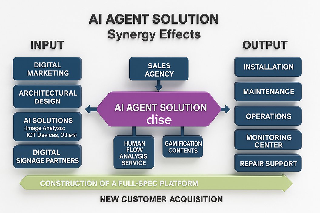 協業によるシナジー